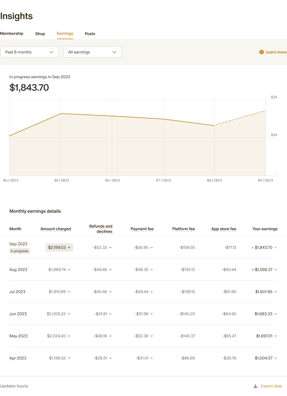 Shop Insights Help Centre