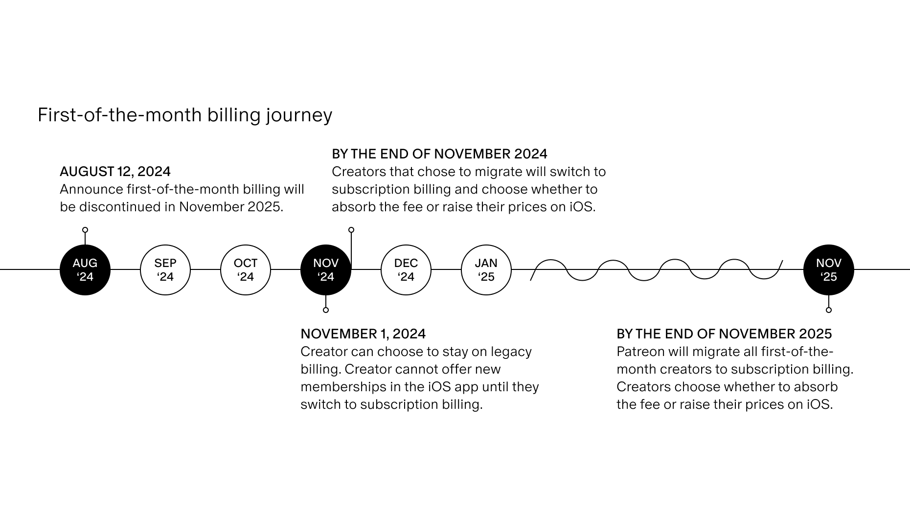 Timeline Graphic - First-of-the-month.jpg