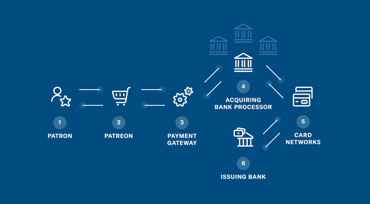 Payments_Processing_image.jpeg