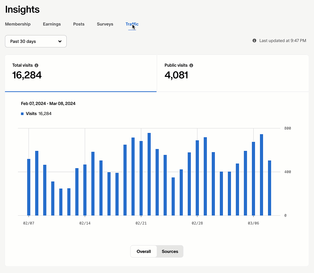 Traffic-Insights-Dash.gif