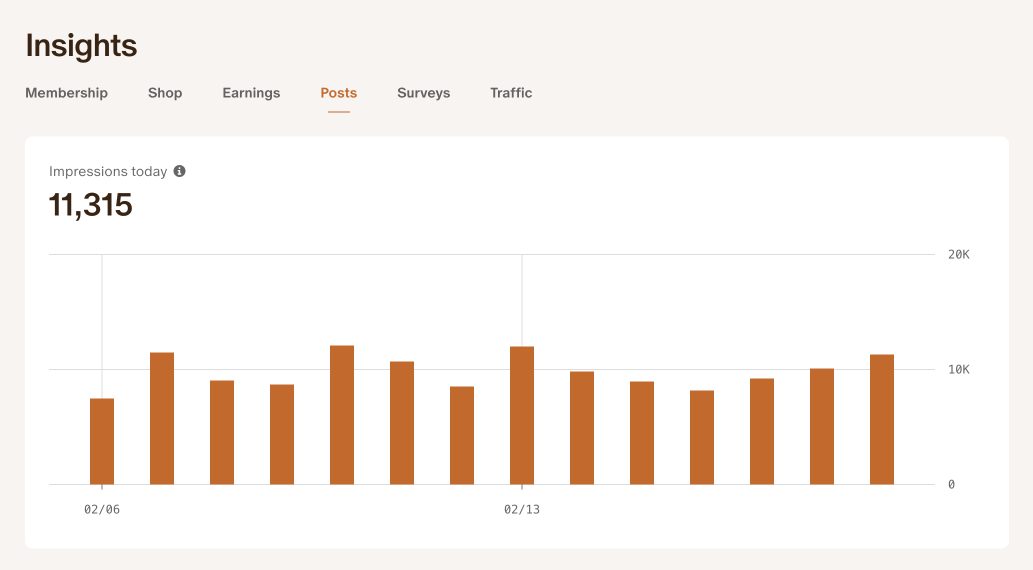 Post-insights-dashboard.png