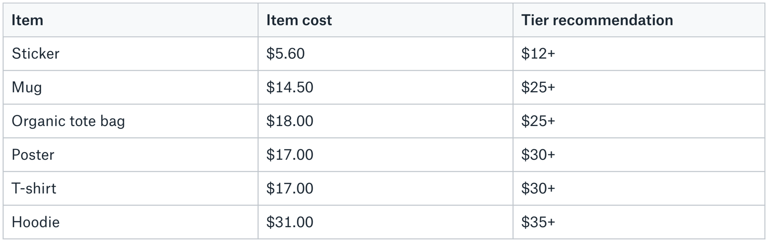Recommended_merch_costs.png
